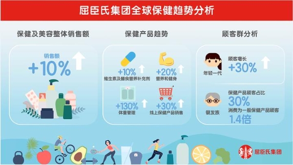 屈臣氏集团全球同庆世界药师日 感谢药剂师团队守护顾客健康 