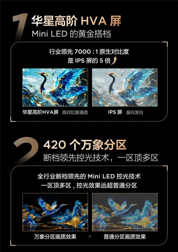 画质越级！雷鸟鹤6 26款电视以万象分区技术领跑 