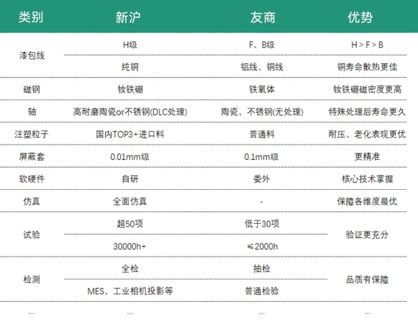 新沪屏蔽泵：用技术突破夯实品质，用贴心服务护航全程 