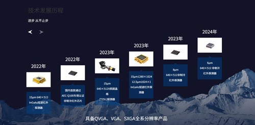 全球热成像品牌深度解析（一）：睿创微纳，以技术重塑红外感知 