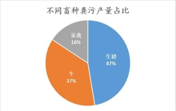 兴嘉生物：让微量元素成为畜牧业可持续发展的绿色引擎