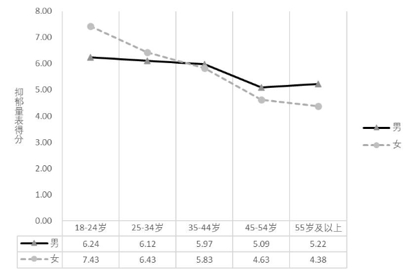 王澄栋：以心理学之力，提升社会幸福指数