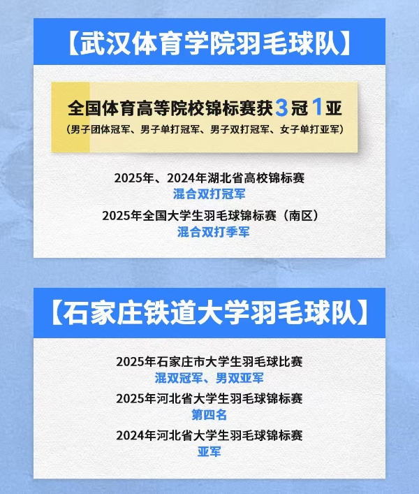 薰风KUMPOO助力代言战队北大高水平队斩获双冠，共筑青春羽球梦