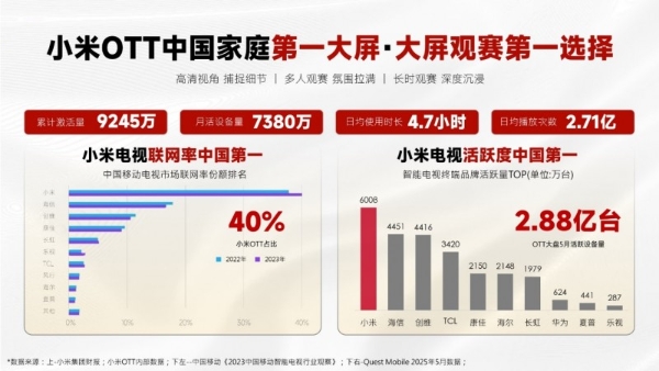 大屏C位出圈！娃哈哈的营销新打法如何引爆全域增长局？