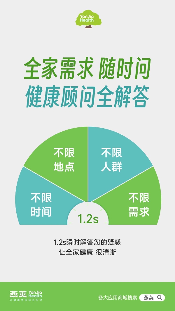 脾胃弱、易感冒、长个慢…… 燕荚健康顾问：一站式破解成长难题！ 