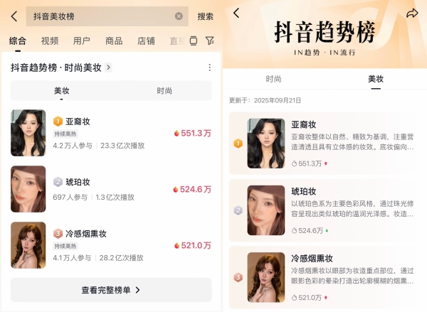 「2025抖音美妆年度IN趋势榜」正式发布：数据+内容，共创美的无限可能 