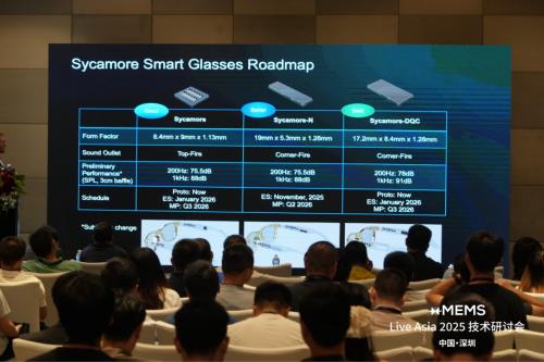 AI新时代xMEMS Live - Asia2025研讨会成功举办 