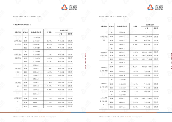 百元抗老面霜卷上天！hfp巴掌面霜真实测评来了 