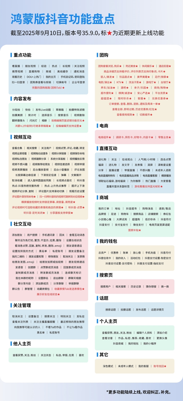 鸿蒙版抖音上团购啦！刷着视频顺手省，种草下单巨划算 