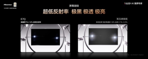 全面升级！“旗舰刺客”海信电视E7Q正式发布，首发价7999元起 