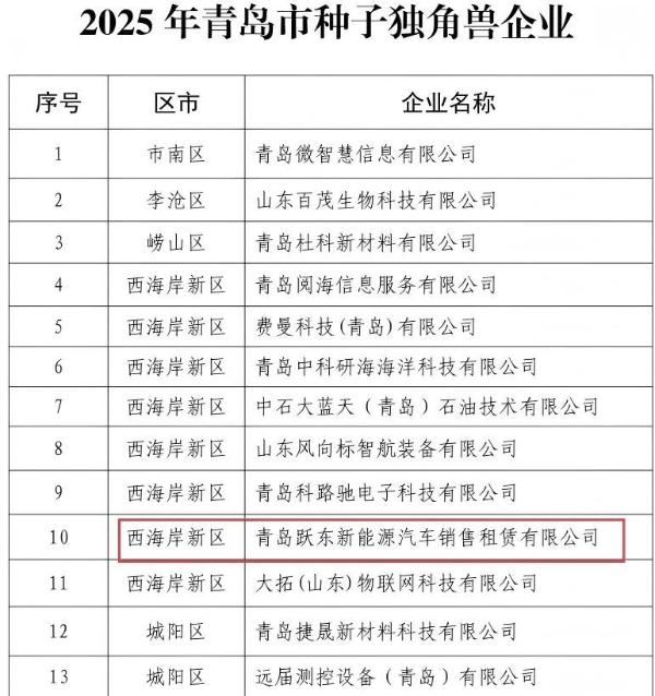 青岛跃东新能源荣膺“种子独角兽”，引领绿色出行新未来 