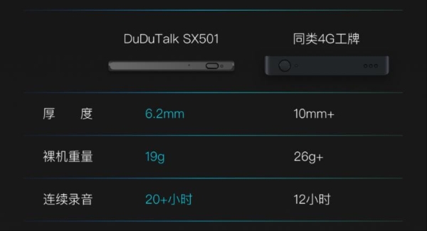 6.2mm超薄+19g超轻！DuDuTalk SX501 轻薄4G拾音胸牌上市 