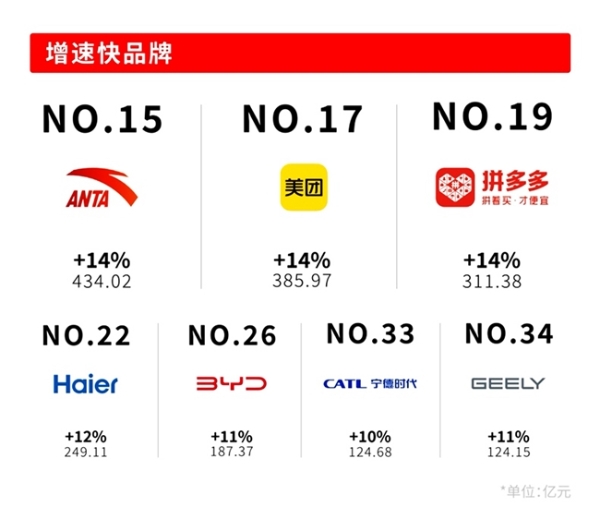 Interbrand发布《2025中国最佳品牌排行榜》：千帆竞发的中国品牌，更精、更准、更透彻 