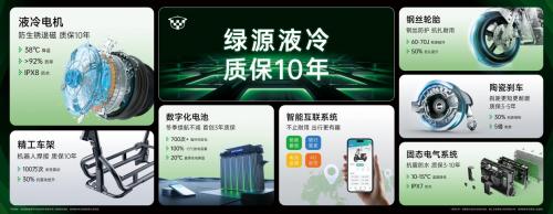 百天百城百万公里！绿源以极限挑战重塑电动车耐用新标杆 