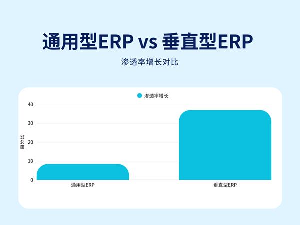 易番番发布2025进口工业品贸易数字化趋势白皮书 