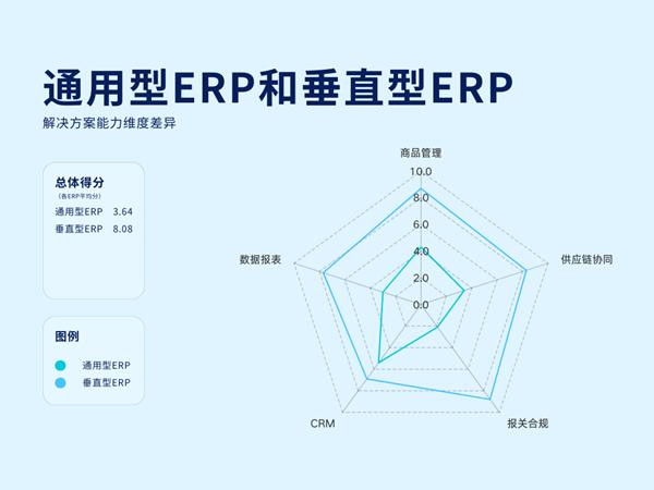 易番番发布2025进口工业品贸易数字化趋势白皮书 