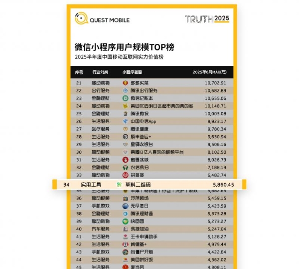 月活近六千万的草料二维码小程序，为什么不接广告 