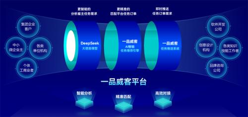 AI赋能，智创未来：一品威客平台的智能化升级之路 