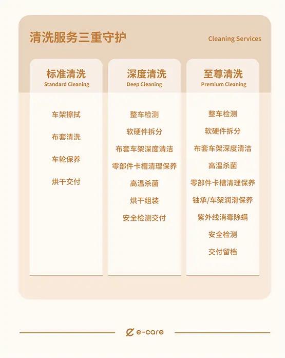 ecare逸守护巡回清洗服务广州收官，首创现场质检维修获好评 
