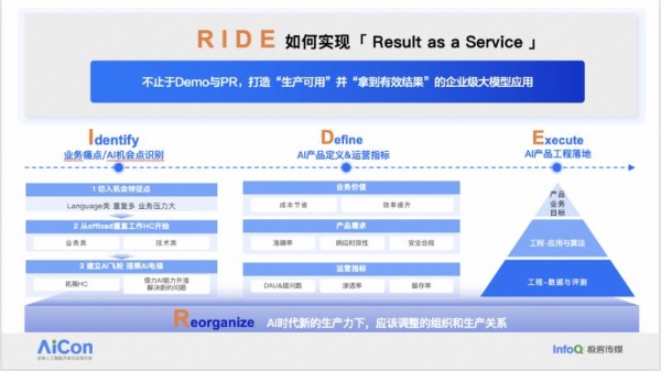 AICon 深圳 2025 收官：AI 正当时，实践正落地｜InfoQ 极客传媒 