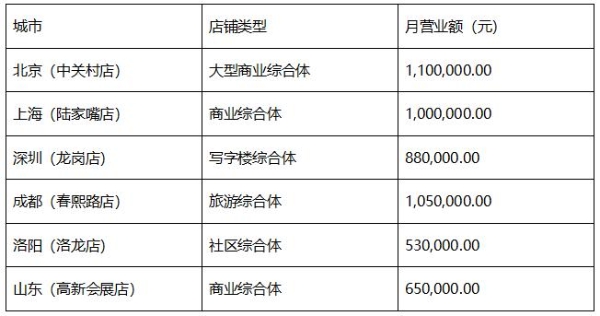 嘎嘎香老饭盒全国门店突破500家，中式快餐迎来“现炒时代” 