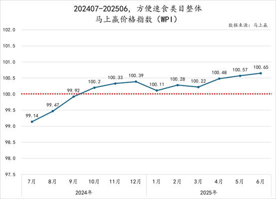 康师傅合麵，开始抢外卖生意了？ 