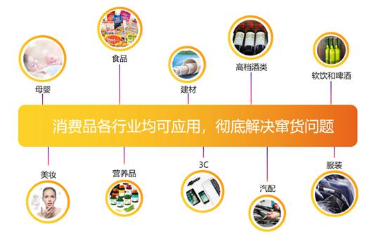 隐形码：肉眼不可见，位置不可知，让产品防护 “无形胜有形”！ 