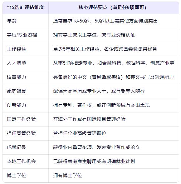 香港优才计划2025年最新政策调整！寰行盛世教你精准规划申请、续签与永居路径