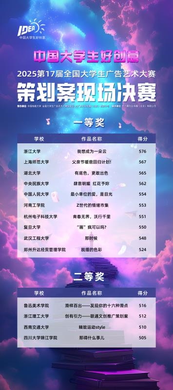 青春跃动，创意无界—第17届全国大学生广告艺术大赛策划案现场决赛成功举办 
