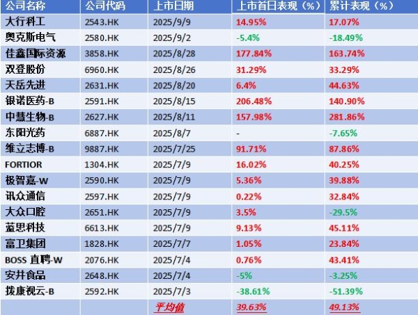 高端母婴消费科技第一股！不同集团（06090.HK）启动招股 