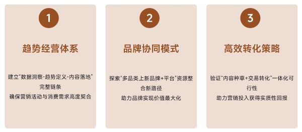 秋日「焕」新，上新研究所应季新品营销新解法 