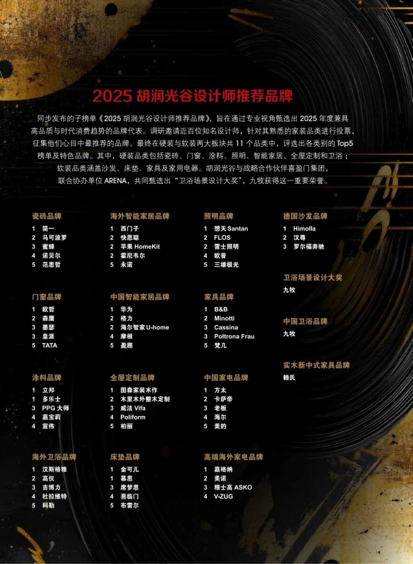 双喜盈门庆双诞！ 喜盈门28载深耕再启新程，携手“胡润中国设计榜”荣耀加冕