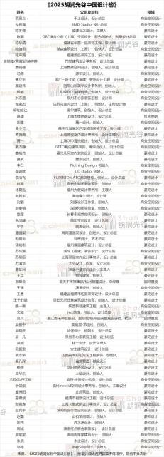 双喜盈门庆双诞！ 喜盈门28载深耕再启新程，携手“胡润中国设计榜”荣耀加冕
