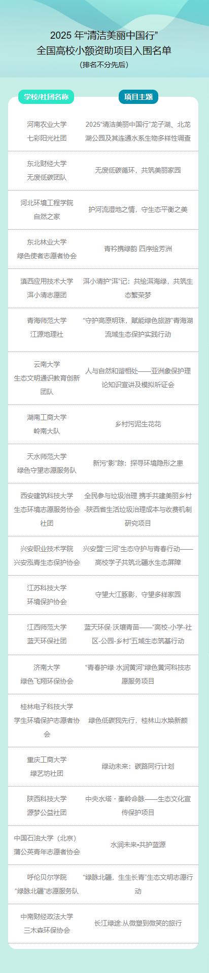 2025 “清洁美丽中国行”入围名单揭晓 青年环保创意即将落地 