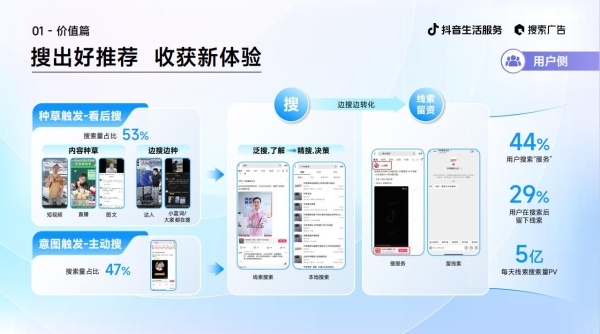 《2025抖音生活服务搜索广告投放指南（线索版）》正式发布！ 