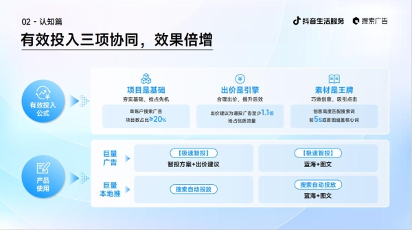 《2025抖音生活服务搜索广告投放指南（线索版）》正式发布！ 