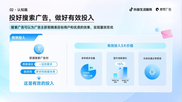 《2025抖音生活服务搜索广告投放指南（线索版）》正式发布！ 