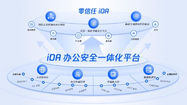 连续三年入选！腾讯云列入Gartner®零信任市场指南代表厂商 