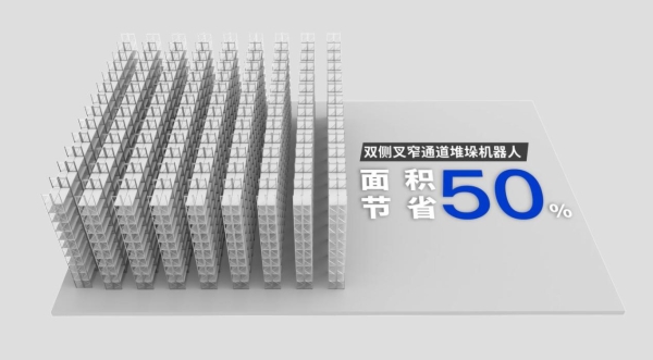 2025仓库堆垛机器人哪家强？中力数智全球首发重载双侧叉窄通道机器人 