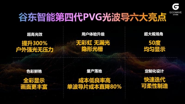 一文看懂谷东智能与光峰科技推出的王炸方案如何成为AR市场救星 