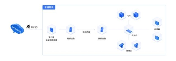 贝锐向日葵为列车巡检运维赋能，提升行业整体竞争力 