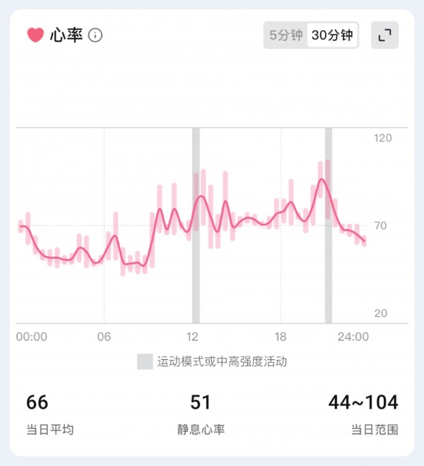RingConn智能戒指携手上海射击射箭运动中心，以科技监测助力全运会科学备战 