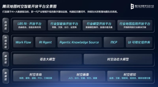 腾讯发布“盖亚”时空智能开放平台，以AI重塑产业决策新范式 