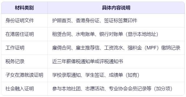香港优才续签条件是什么？2025续签新政解读来了，附详细续签攻略+材料清单！ 