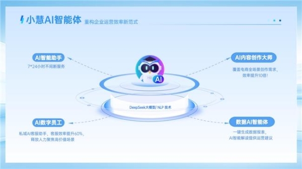中秋国庆冲业绩别瞎忙！慧博三大“躺赢神器”：抢同行高潜客 + 零成本裂变 + AI代劳80%活儿，小白也能轻松爆单 