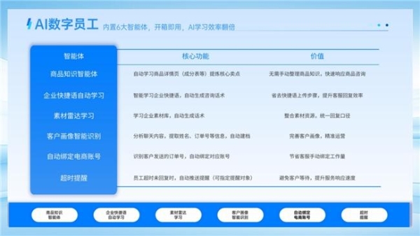 中秋国庆冲业绩别瞎忙！慧博三大“躺赢神器”：抢同行高潜客 + 零成本裂变 + AI代劳80%活儿，小白也能轻松爆单 