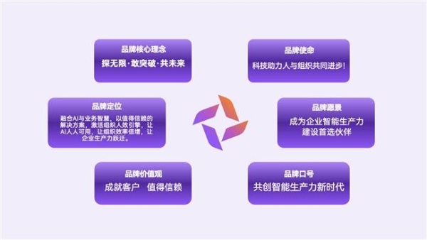 绚星破局AI落地困境，四大业务重构企业智能生产力新范式 