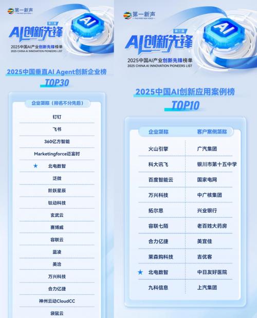 第一新声发布2025AI先锋榜单，北电数智入选全部三大类榜单 