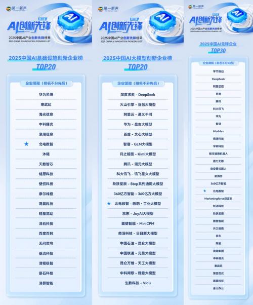 第一新声发布2025AI先锋榜单，北电数智入选全部三大类榜单 