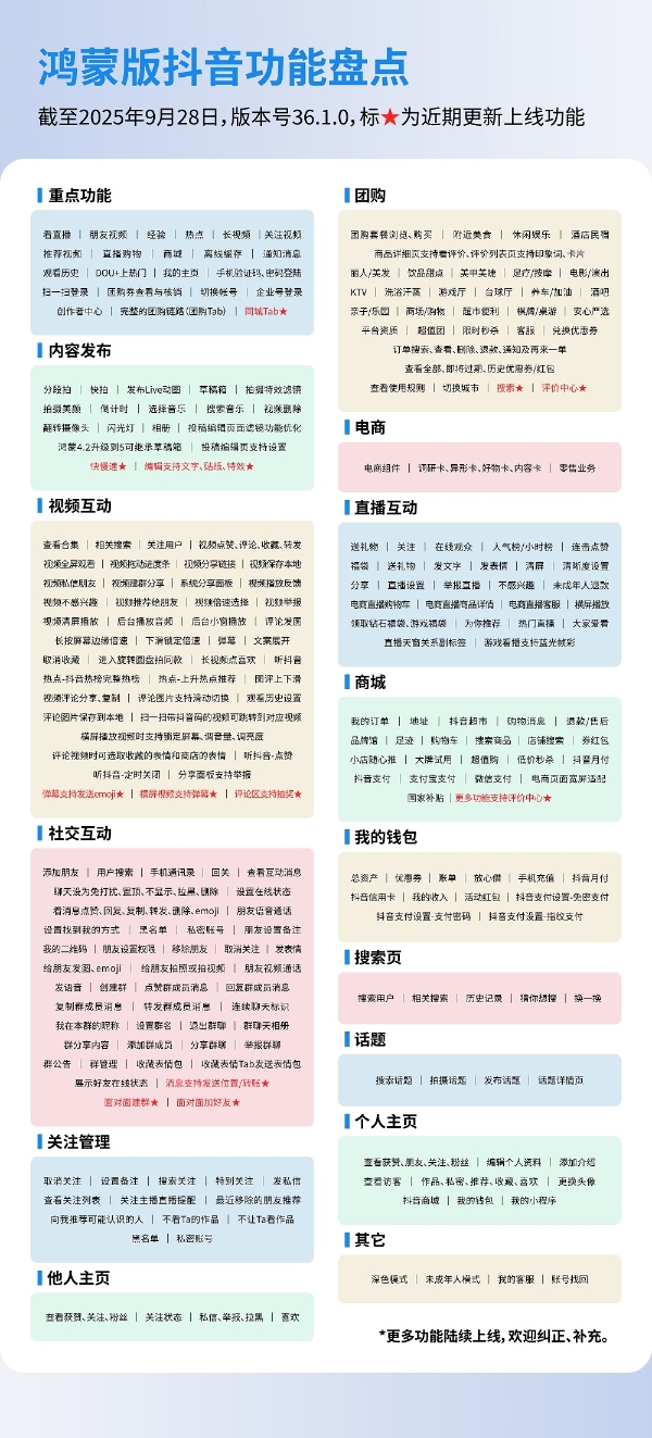 解锁十一假期新玩法！鸿蒙版抖音同城、团购搜索已上线，速来更新 